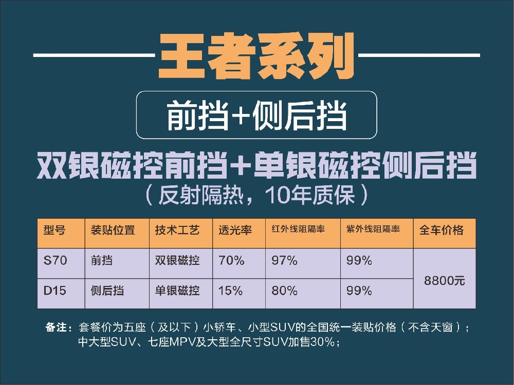 隔热膜-王者系列